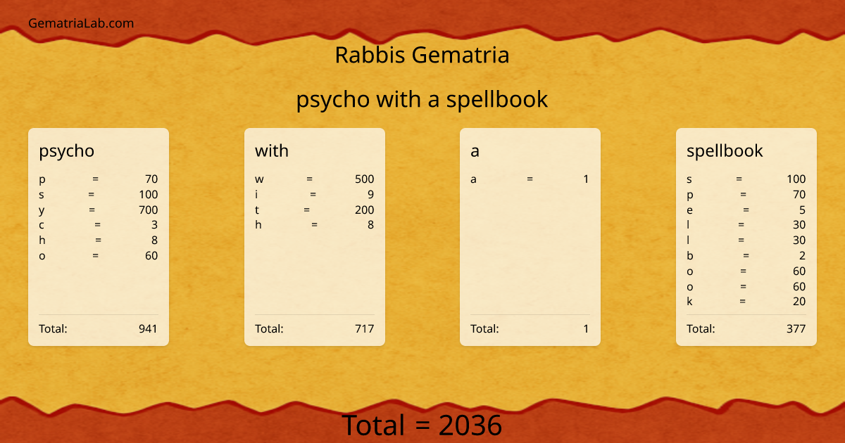 psycho with a spellbook in rabbis Gematria